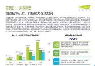 2019年中國教育信息化行業(yè)報告 信息技術咨詢服務的發(fā)展與前景