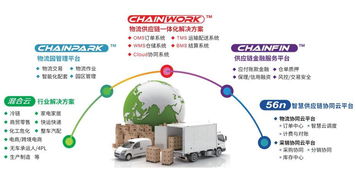 GCCS2018 銳特信息攜手天津萬事達與G7，協(xié)辦第十屆全球冷鏈峰會，推動信息技術咨詢服務創(chuàng)新