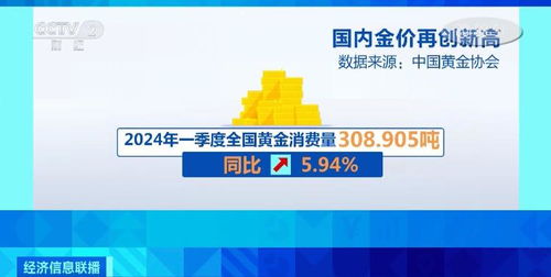 金價跳漲激發投資熱情 理性看待金條銷售回購熱